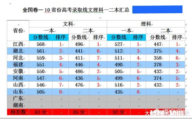 你觉得2019年高考的录取分数会比18年高吗