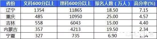 你觉得2019年高考的录取分数会比18年高吗