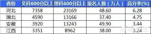 你觉得2019年高考的录取分数会比18年高吗