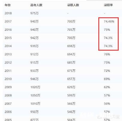 你觉得2019年高考的录取分数会比18年高吗