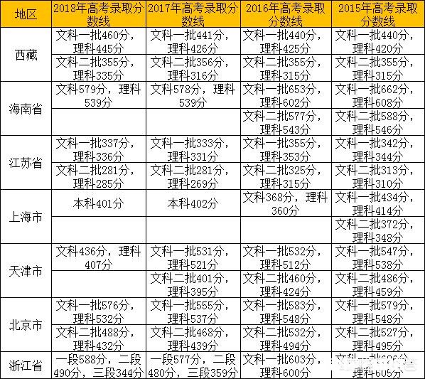 你觉得2019年高考的录取分数会比18年高吗