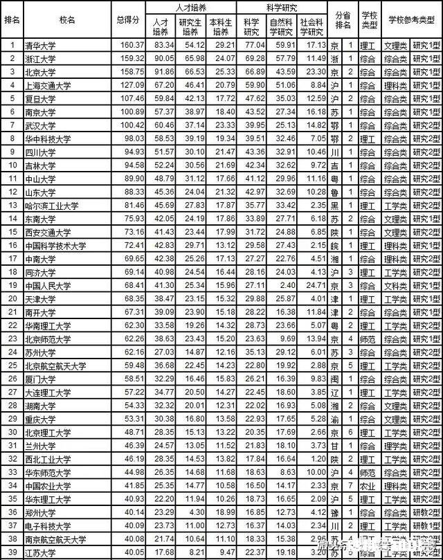 你觉得2019年高考的录取分数会比18年高吗