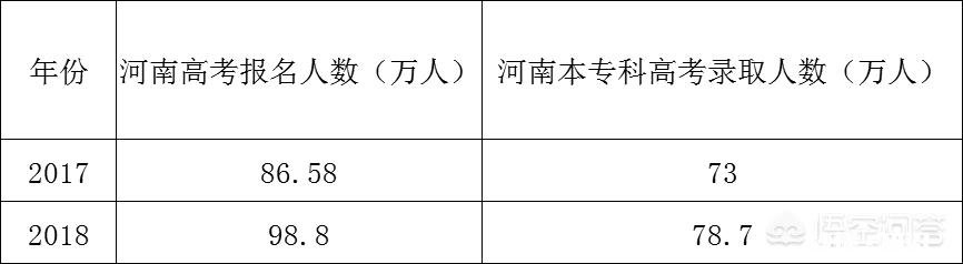 你觉得2019年高考的录取分数会比18年高吗