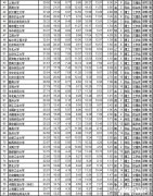 你觉得2019年高考的录取分数会比18年高吗