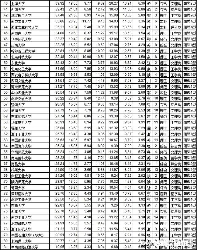 你觉得2019年高考的录取分数会比18年高吗