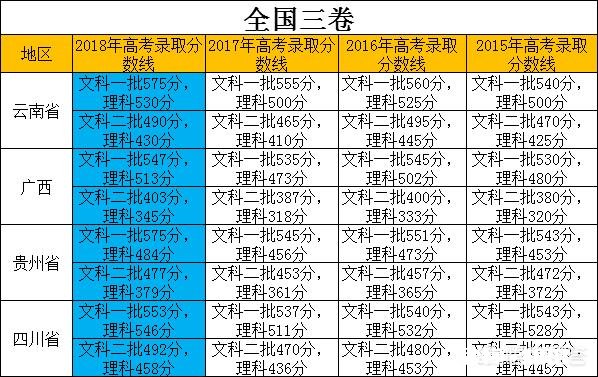 你觉得2019年高考的录取分数会比18年高吗