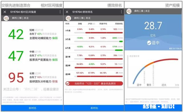 我是年薪30w都市小白领，想买基金，应该如何配置