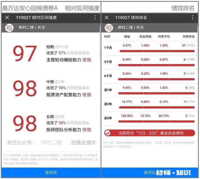 我是年薪30w都市小白领，想买基金，应该如何配置