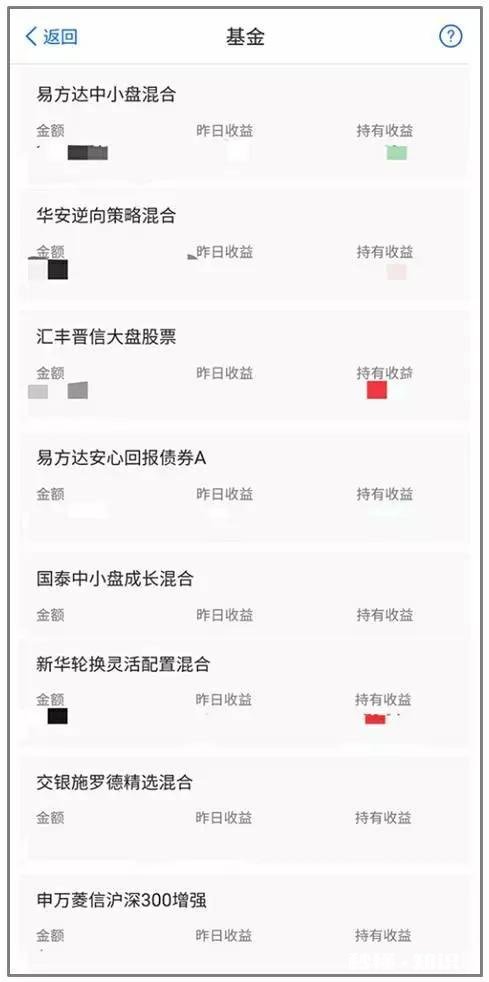 我是年薪30w都市小白领，想买基金，应该如何配置