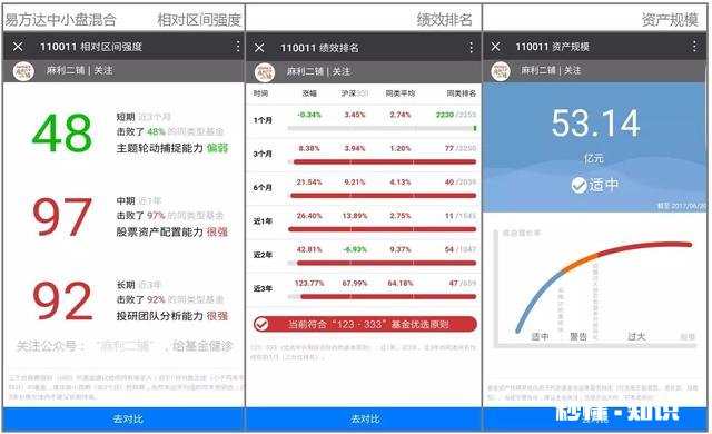 我是年薪30w都市小白领，想买基金，应该如何配置