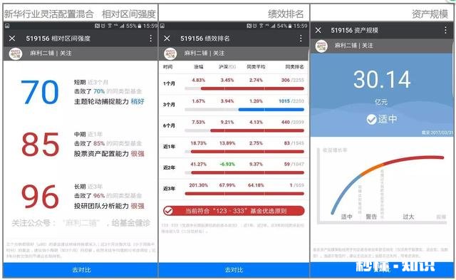 我是年薪30w都市小白领，想买基金，应该如何配置