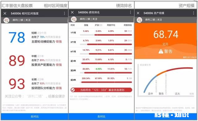 我是年薪30w都市小白领，想买基金，应该如何配置