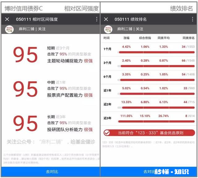 我是年薪30w都市小白领，想买基金，应该如何配置