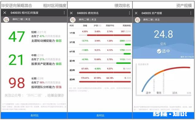 我是年薪30w都市小白领，想买基金，应该如何配置
