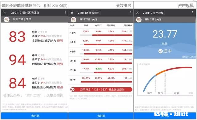 我是年薪30w都市小白领，想买基金，应该如何配置