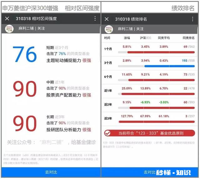 我是年薪30w都市小白领，想买基金，应该如何配置