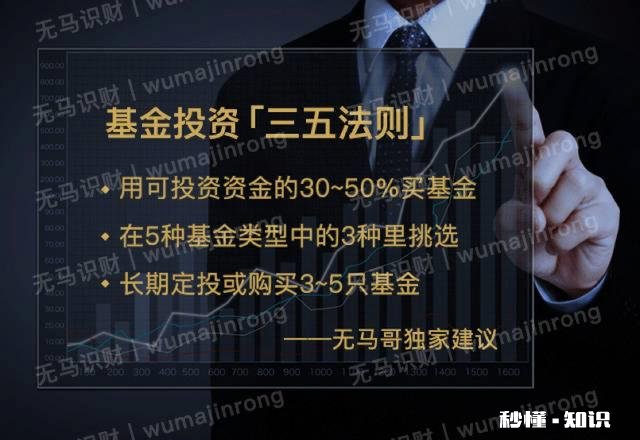我是年薪30w都市小白领，想买基金，应该如何配置