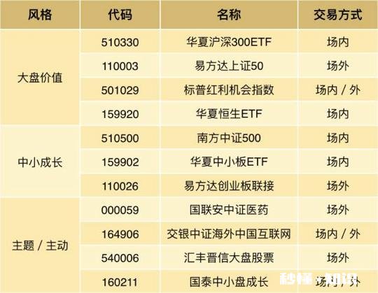 我是年薪30w都市小白领，想买基金，应该如何配置