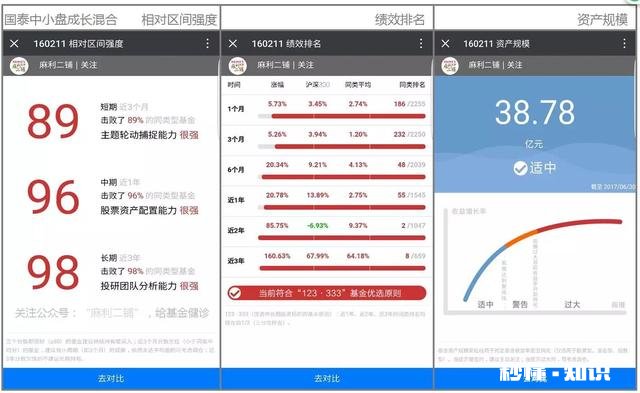 我是年薪30w都市小白领，想买基金，应该如何配置