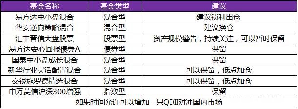我是年薪30w都市小白领，想买基金，应该如何配置