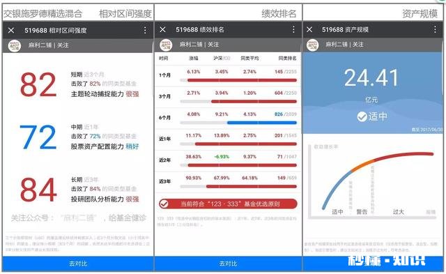 我是年薪30w都市小白领，想买基金，应该如何配置