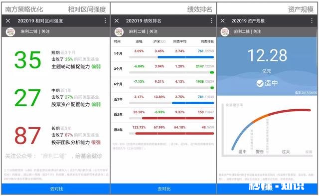 我是年薪30w都市小白领，想买基金，应该如何配置