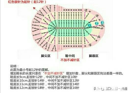 如高筒鞋 宝宝漂亮鞋怎么钩