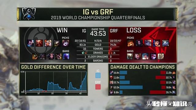 IG最新视频透漏宁王神意识，草丛前警告阿水度过一劫，粉丝：真天才，如何评价这波操作