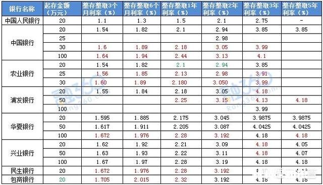 有50万，如何投资，收益率会稳健且收益率较高