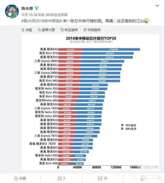骁龙和麒麟的处理器有什么区别两款处理器的性能如何