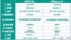 oppok5256G与华为nova5i256G哪个好