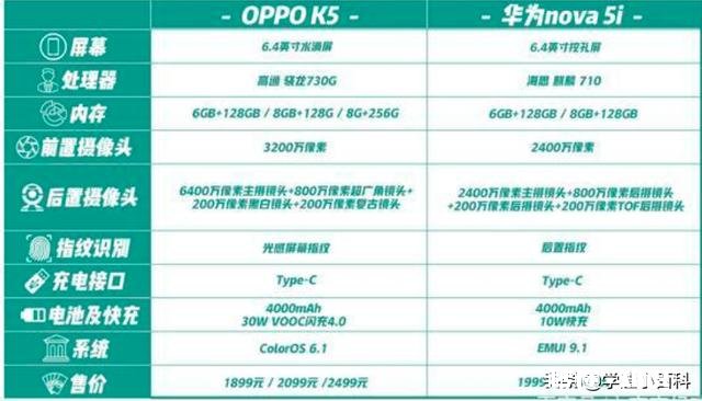 oppok5256G与华为nova5i256G哪个好