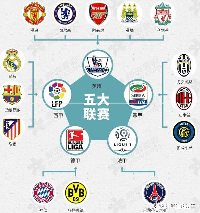 为啥篮球有全明星,足球没有