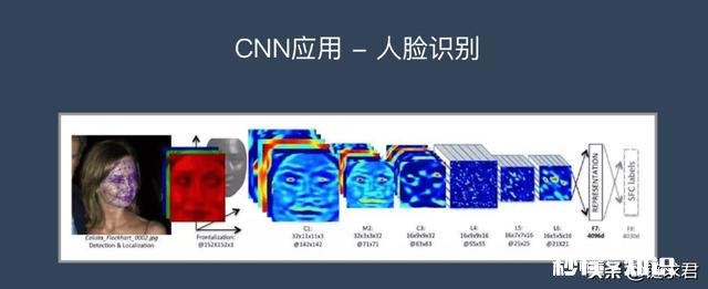 人工智能的技术基础是什么