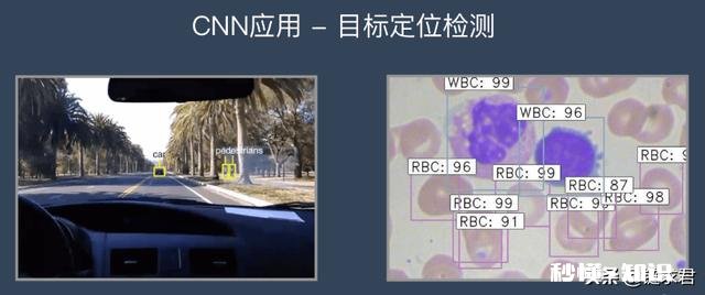 人工智能的技术基础是什么