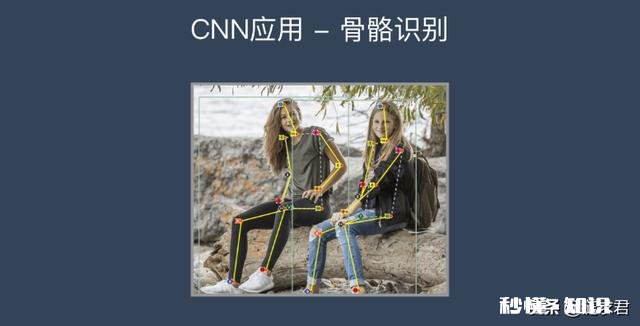 人工智能的技术基础是什么