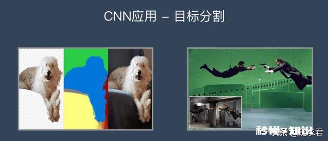 人工智能的技术基础是什么