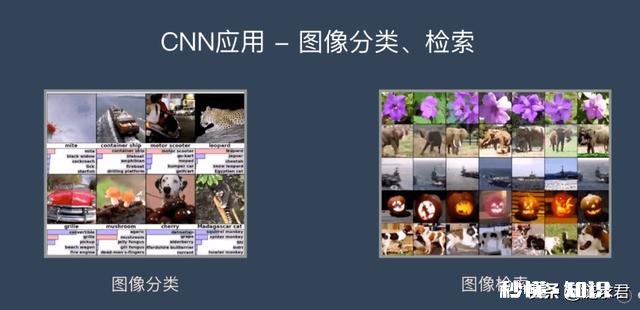 人工智能的技术基础是什么