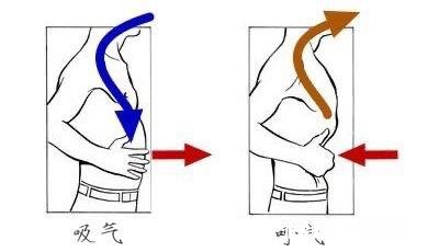 唱歌是否要收缩腹部