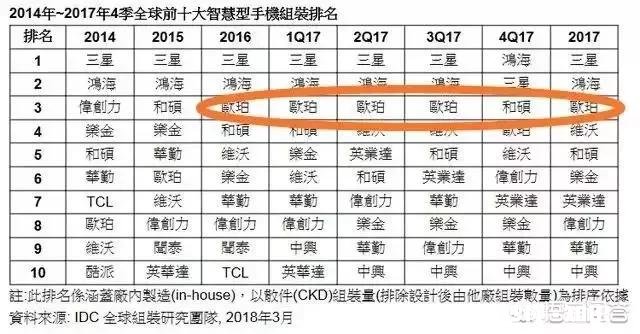 OPPO R15与小米相比,有什么竞争力