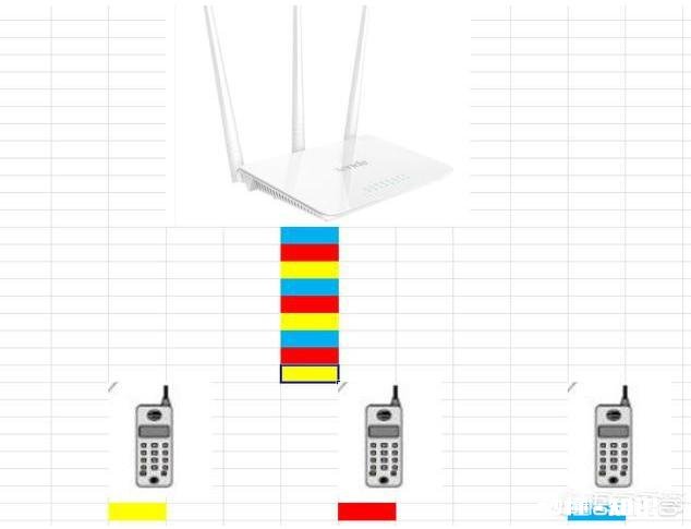 宿舍的WIFI时快时慢,原因是出在哪里了