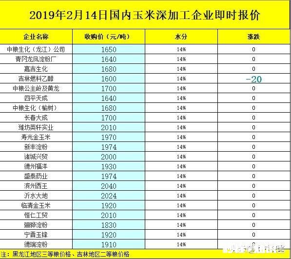 元宵节过后玉米的价格还能涨吗
