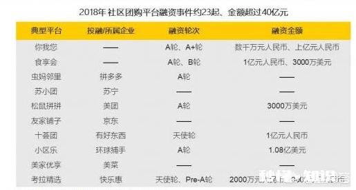 有哪些大的社区拼团公司