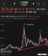 2018 今年在A股亏了十多万，剩下5万，我还有得救吗我该怎么办