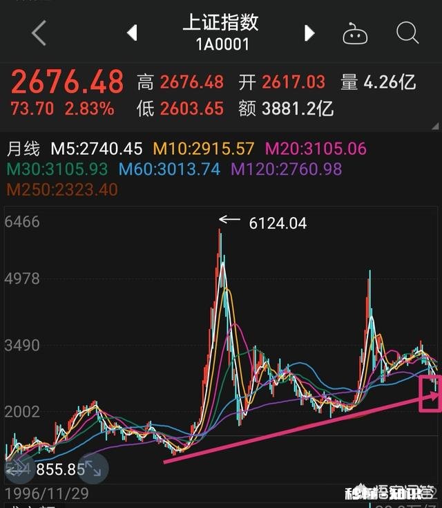 2018 今年在A股亏了十多万，剩下5万，我还有得救吗我该怎么办