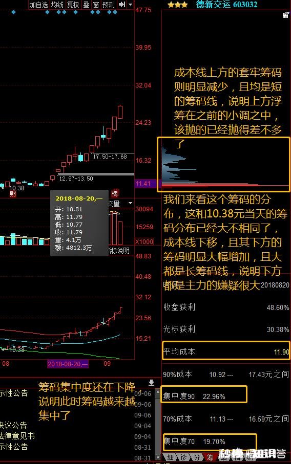 怎么用筹码统计得出主力建仓价位