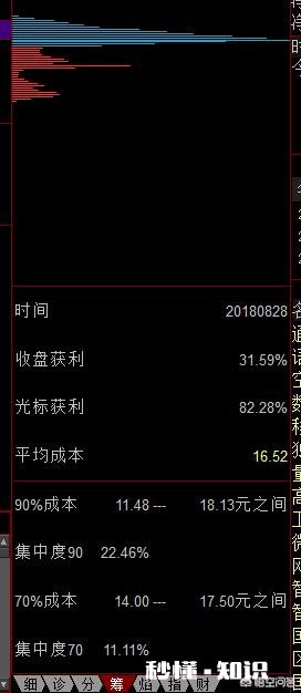 怎么用筹码统计得出主力建仓价位