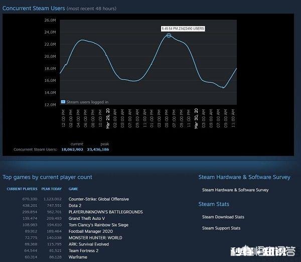 听说“动森”游戏很火，到底是啥吸引了你你玩了吗