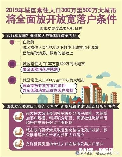 超级文件的下发，对城市命运，房地产企业有哪些重大影响