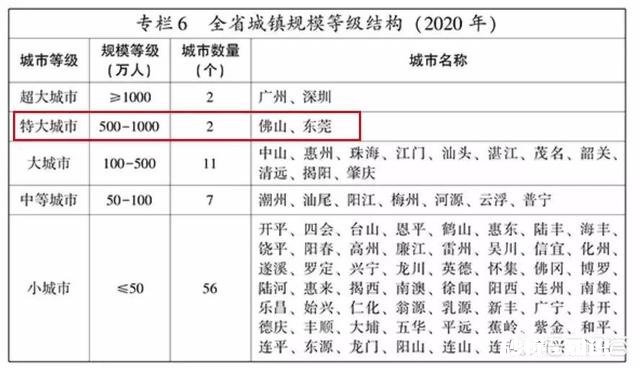 超级文件的下发，对城市命运，房地产企业有哪些重大影响